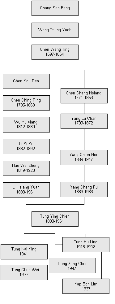 Maitres_de_TJQ_via_tungkaiying.jpeg